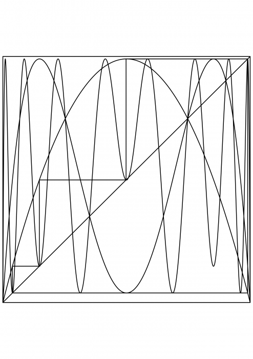 Діаграма павутиння логістичної карти 2